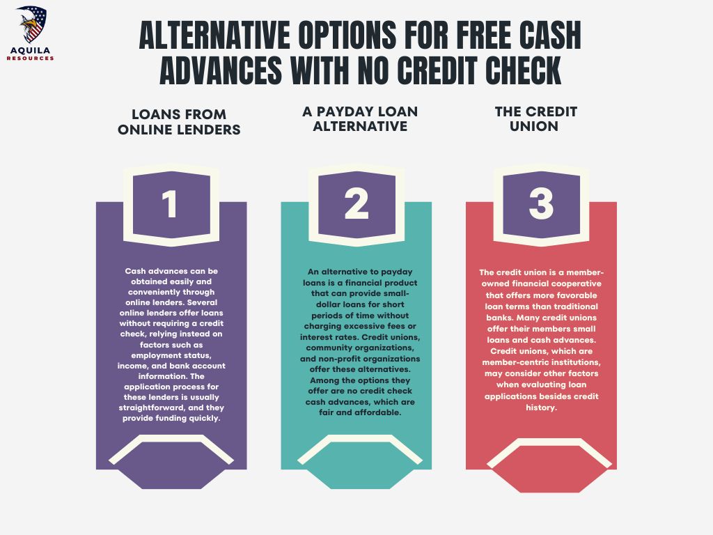 Alternative Options for Free Cash Advances With No Credit Check