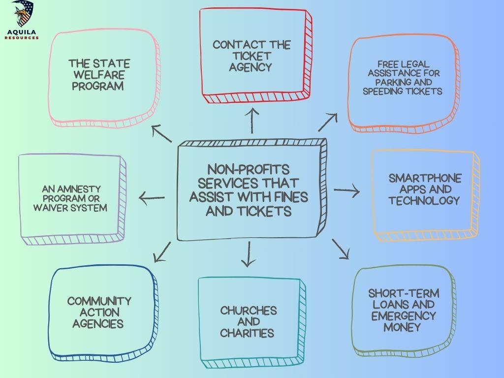 Non-Profits Services That Assist With Fines And Tickets