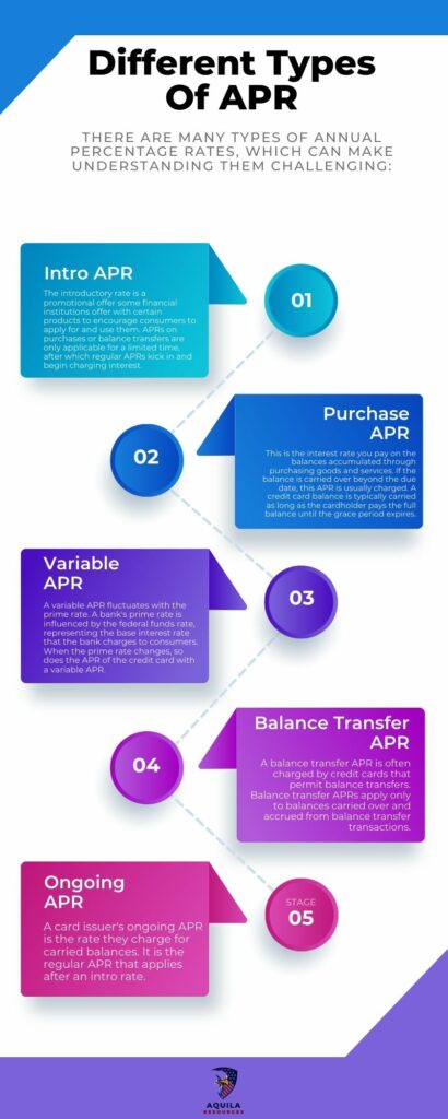 Different Types Of APR