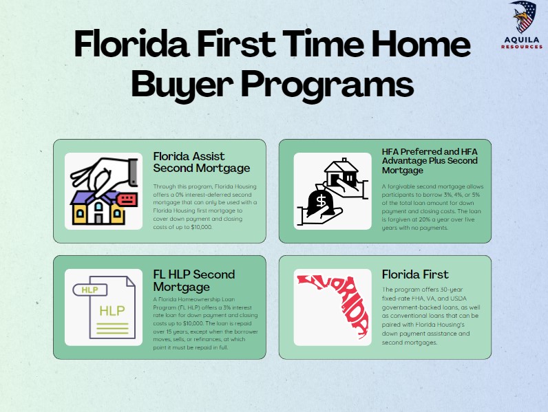 Florida First Time Home Buyer Programs