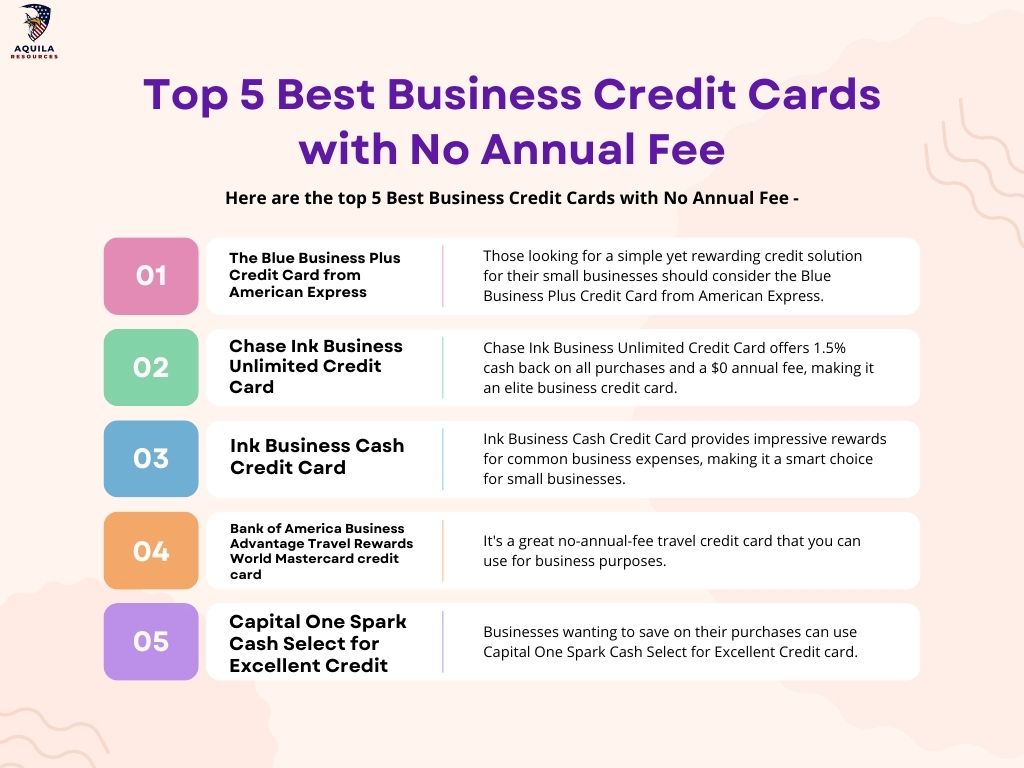 Top 5 Best Business Credit Cards with No Annual Fee