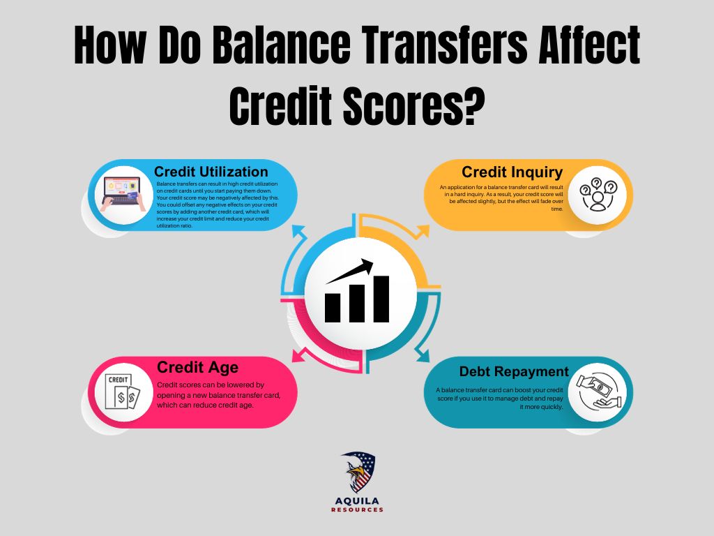 How Do Balance Transfers Affect Credit Scores?