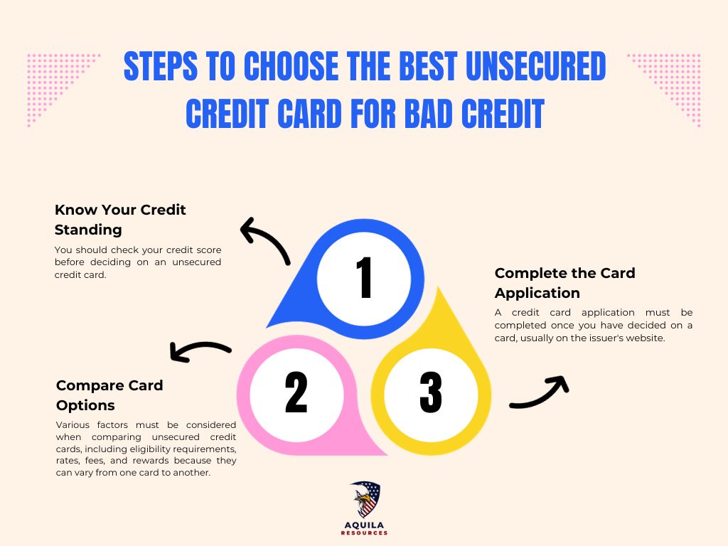 Steps to Choose the Best Unsecured Credit Card for Bad Credit