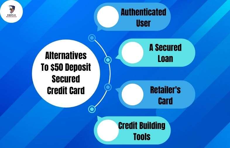 Alternatives To $50 Deposit Secured Credit Card