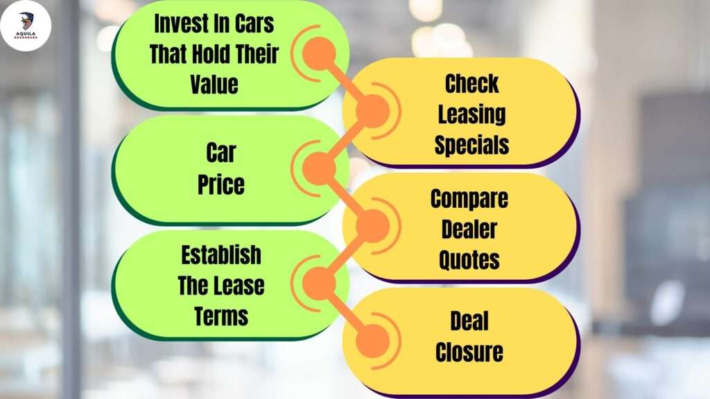 How To Lease A Car With No Money Down