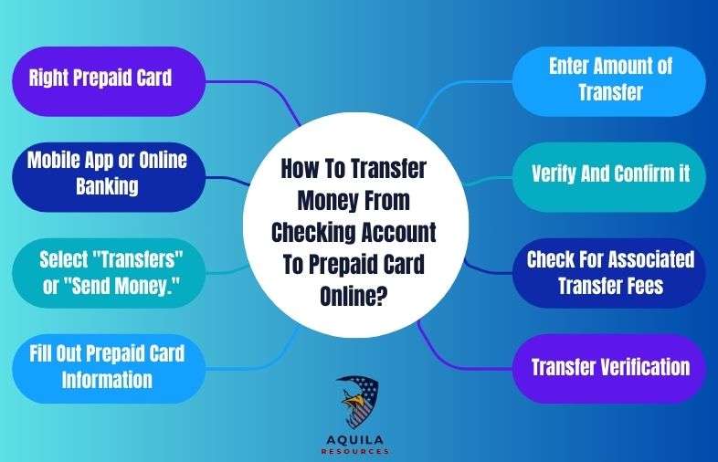 How To Transfer Money From Checking Account To Prepaid Card Online